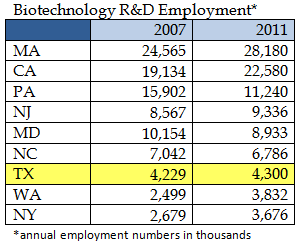 1- Employment Growth