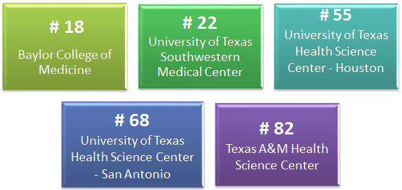 5. Health Colleges