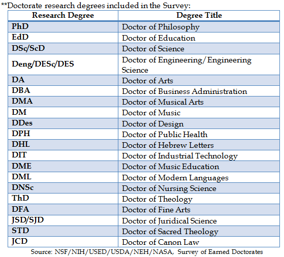 6. Doctorate Research